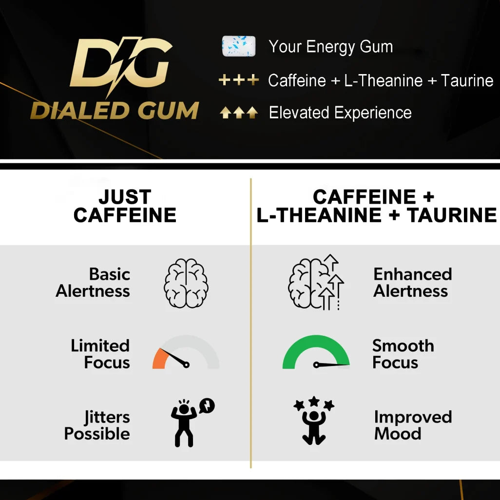 Dialed Energy Gum™